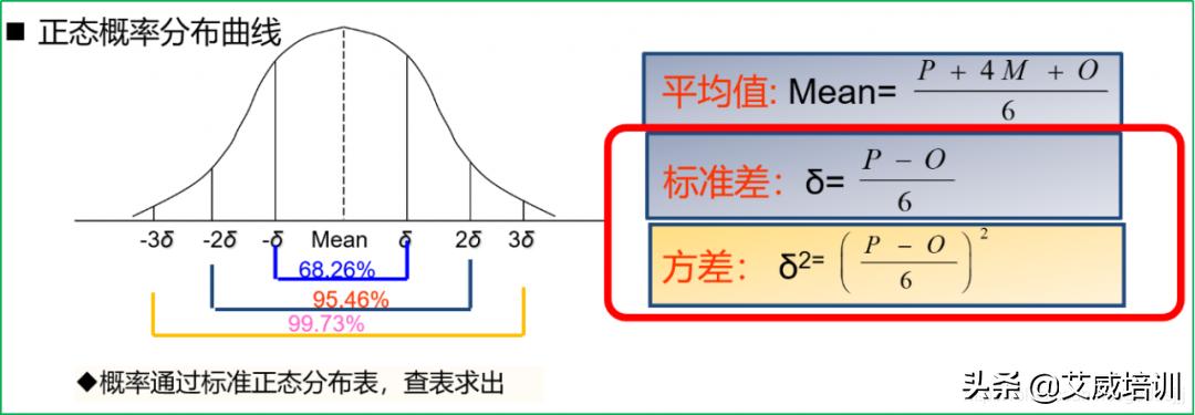 pmp考试技巧攻略上,pmp考试知识点大全