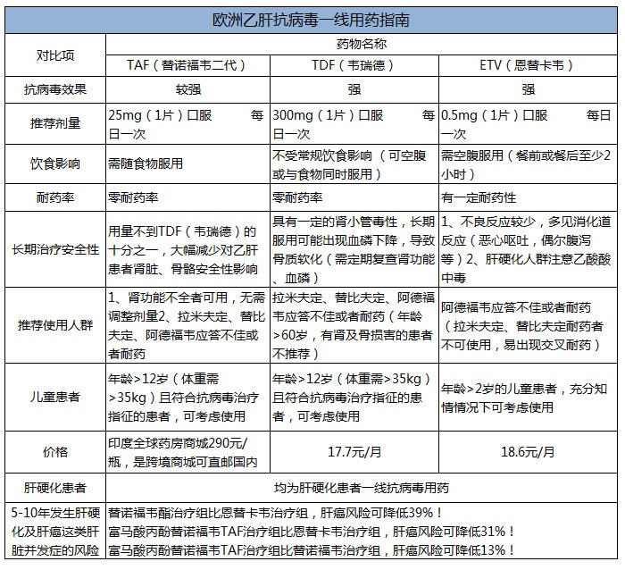 乙肝恩替卡韦分散片医院降价,乙肝抗病毒药恩替卡韦降价了吗