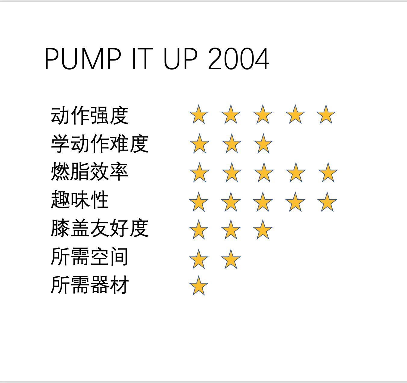 网络流行各种减肥有氧操大测评，我替你找出最合适你的！