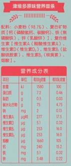 宝宝面条评测,宝宝面条辅食测评