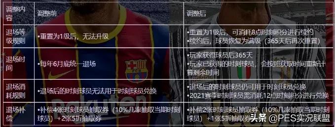 粉传续约倒计时!哪些球员值得保留?国服标志性时刻续约建议