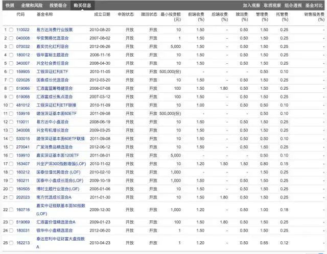 靠谱一点的基金推荐一下,最好的选基金软件排名