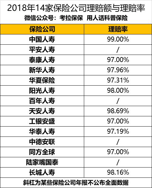 揭秘买保险真相,买保险选大公司or小公司