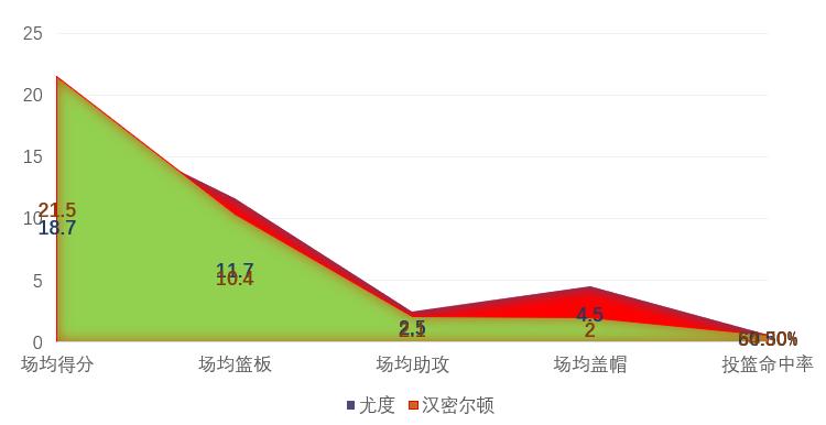 艾派尤度臂展,艾派尤度热火