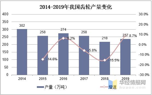 高端制造业的起点，高精度齿轮行业市场格局与未来发展趋势分析
