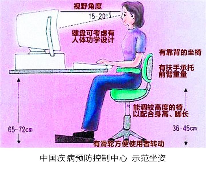 怎么选一把好的办公椅,如何选人体工学椅