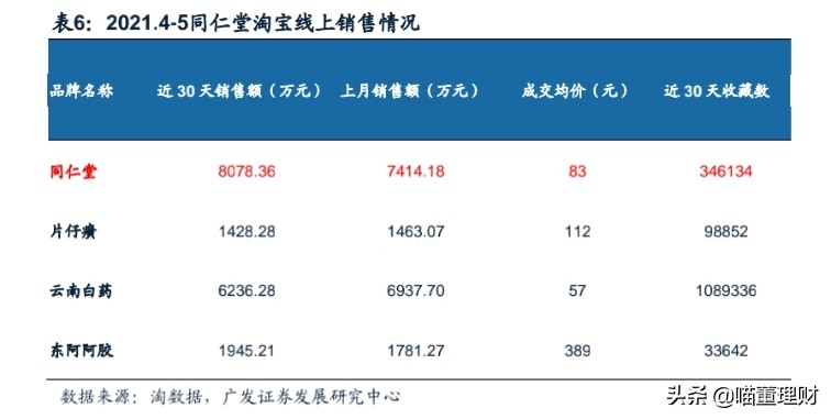 北京同仁堂的产品靠得住吗,北京同仁堂最新消息今天