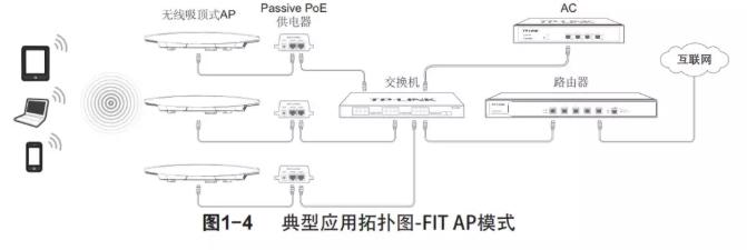 tp-linkac100控制器配置,tplinkac100配置方法