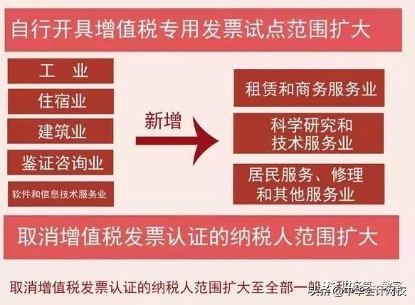 11种费用发票不能再报销了,这11种费用发票不能报销了