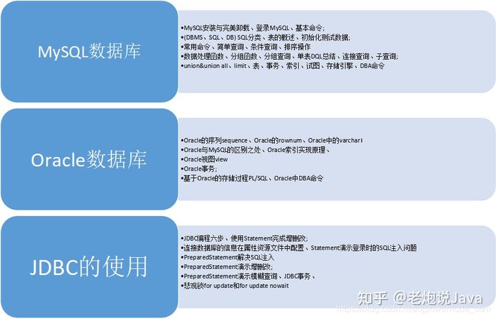 java的前景如何好不好自学,java要怎么学才好学