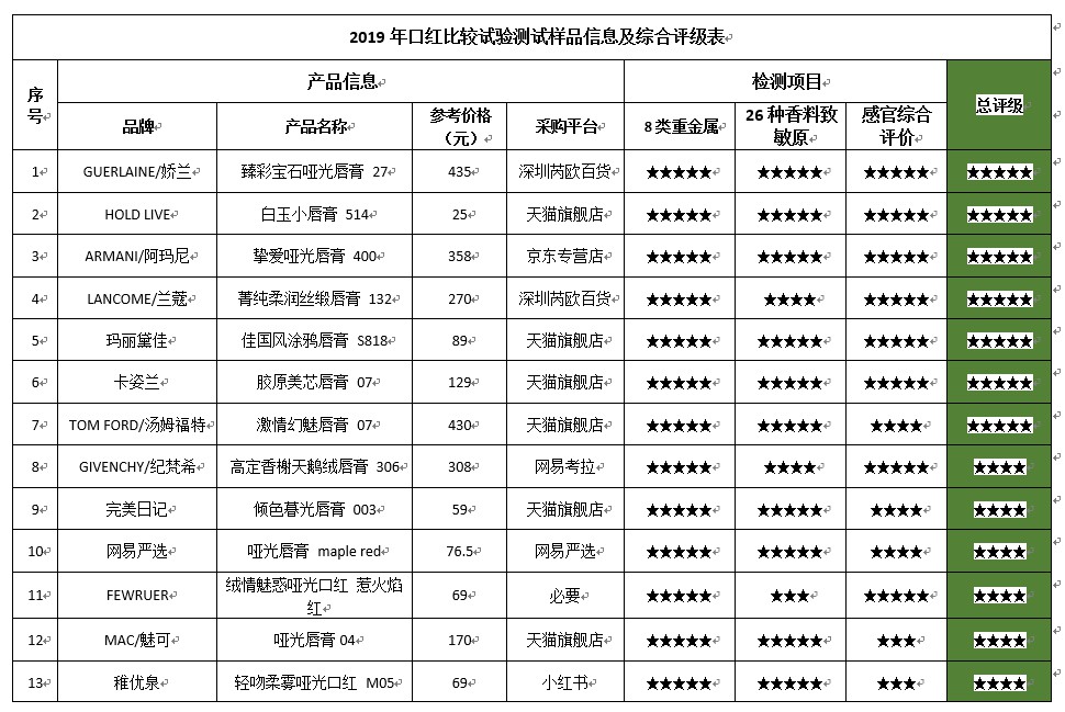 275兰蔻口红测评,新款兰蔻口红测评
