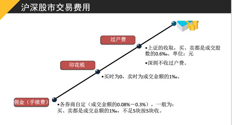 关于股票金融的入门知识点汇总图,股票培训入门基础知识