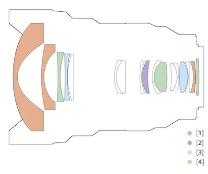 无反相机镜头内部结构,无反相机结构