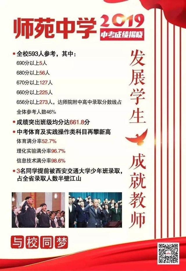 太原初中喜报怎么样,太原近三十所初中的中考成绩