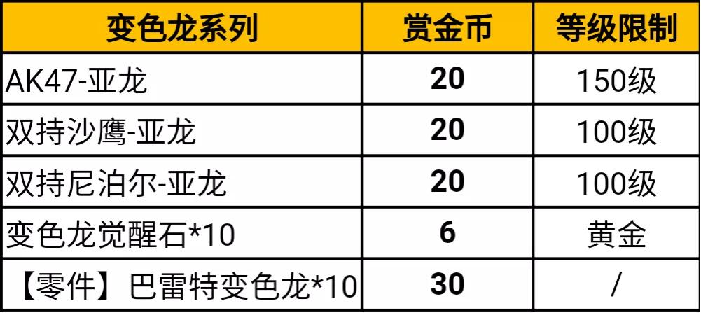 爆料｜COP-星象价格确定！妙才定军齐返场