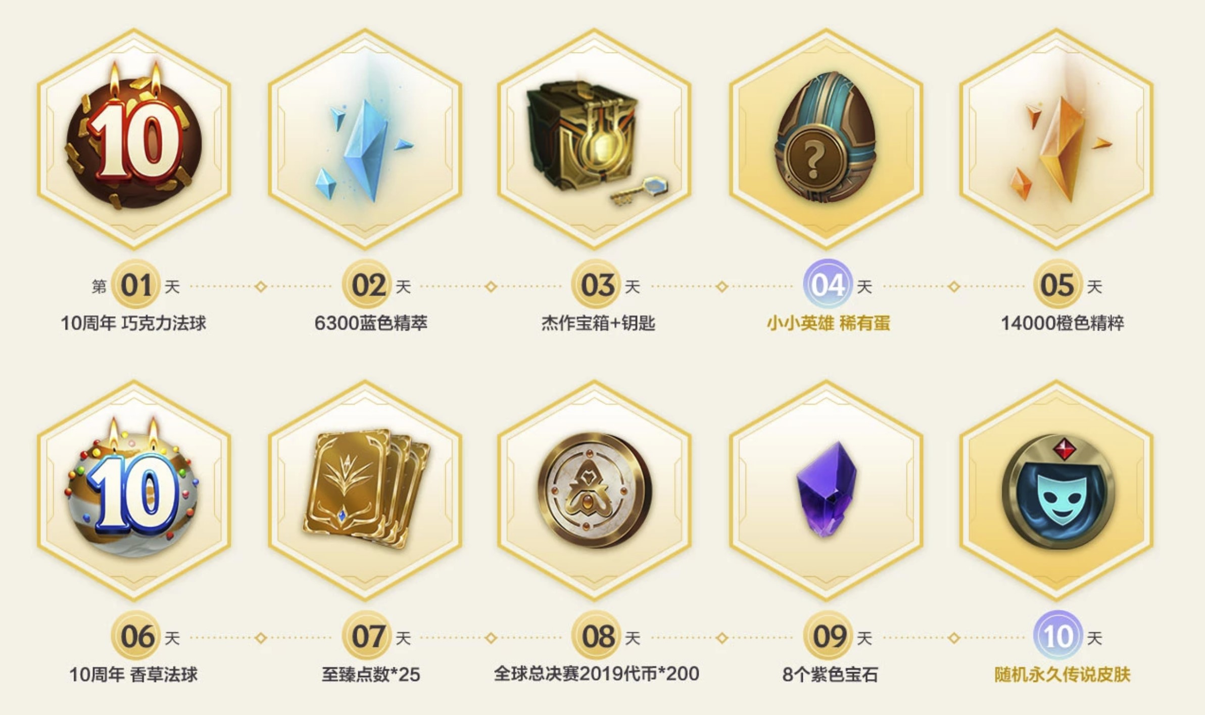 英雄联盟年度传奇时刻,英雄联盟年度精彩瞬间