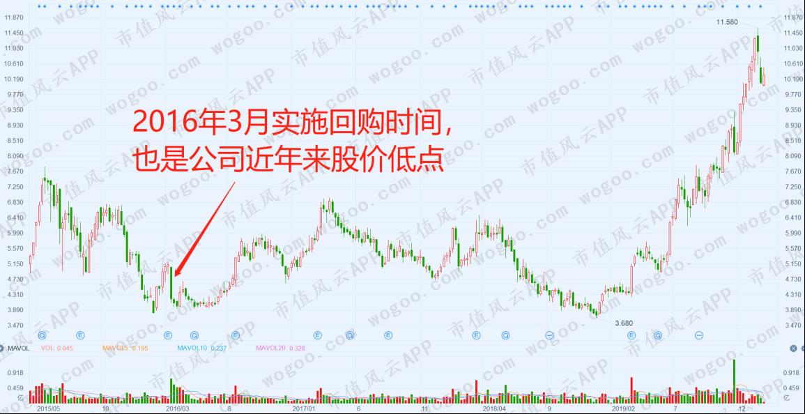 中国联塑与伟星新材,中国联塑好还是伟星好