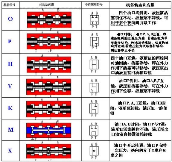 供应电磁方向控制阀,供应液压方向控制阀