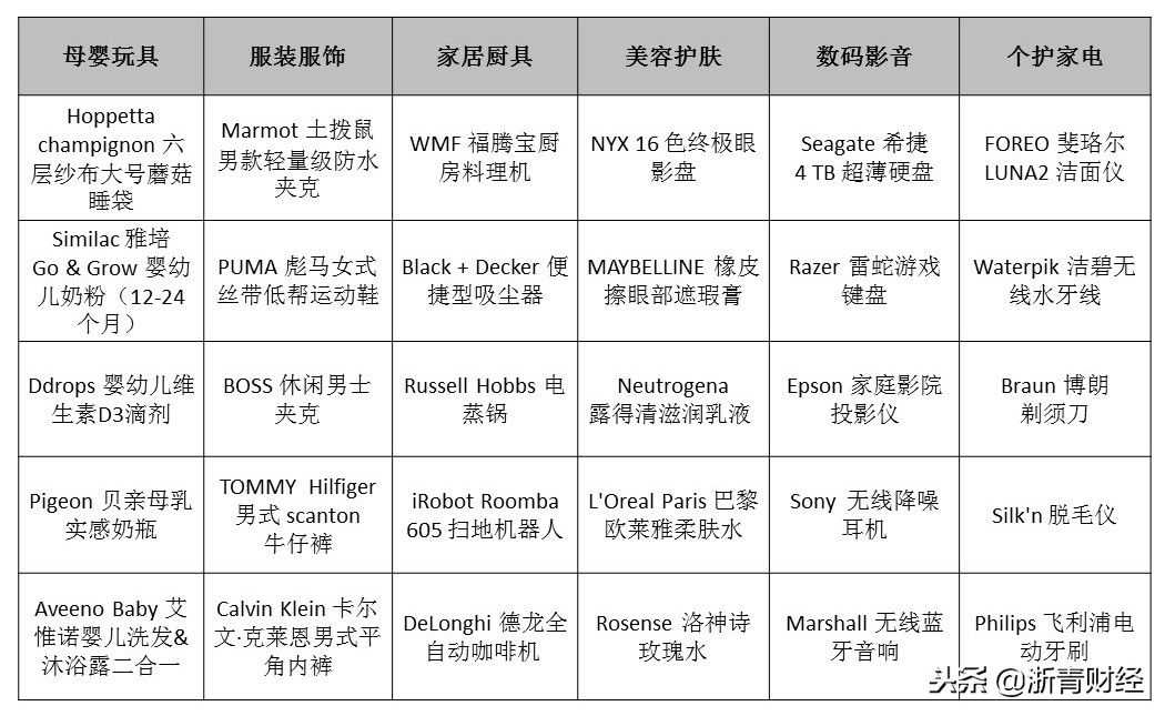 2018黑五畅销产品,黑五跨境电商什么时候开始