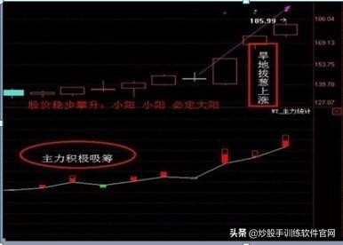 老股民自创expma抓牛股,老股民均线操作