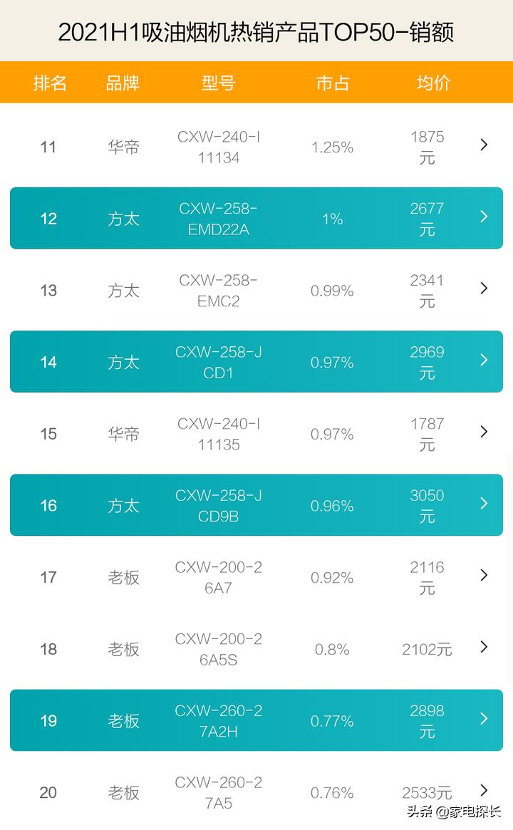 方太油烟机和老板油烟机哪家强,抽油烟机推荐排行榜第一名方太
