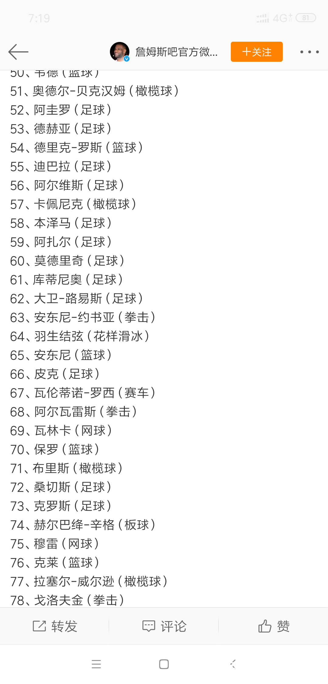 美媒发布2019百大运动员排行榜，詹姆斯第二梅西第三。