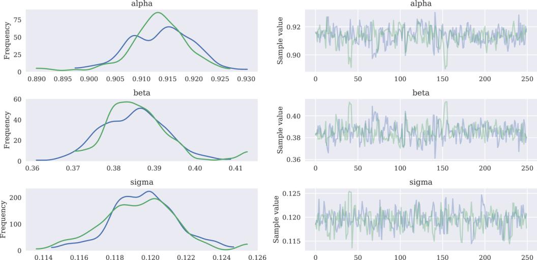 贝叶斯统计学原理模型及应用,贝叶斯数据分析和贝叶斯统计方法