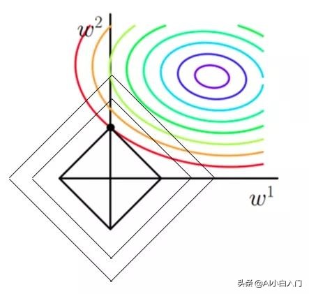 「ML」一文详尽系列之逻辑回归