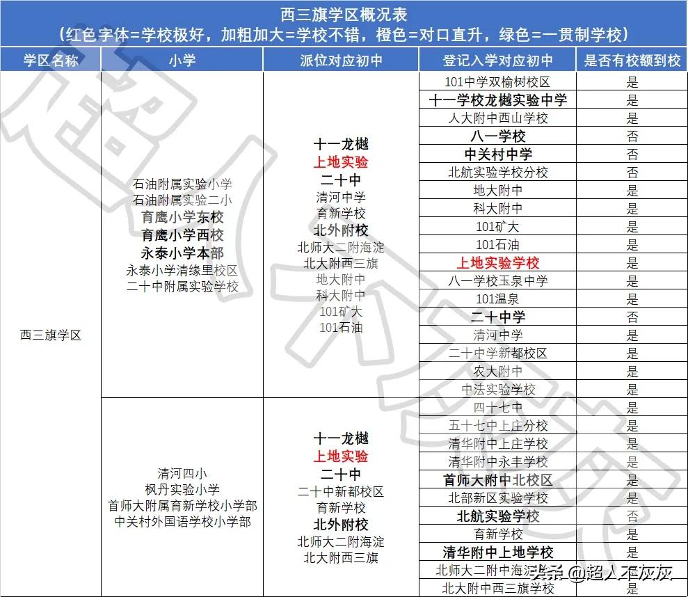 北京海淀区17个学区,北京海淀区十大学区