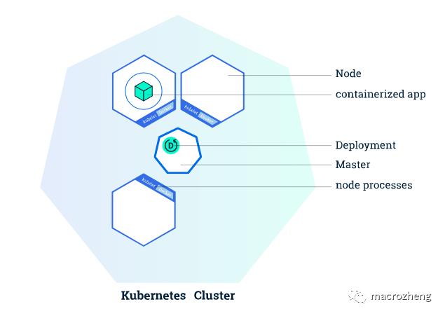 k8s很难调试,k8s热更方案