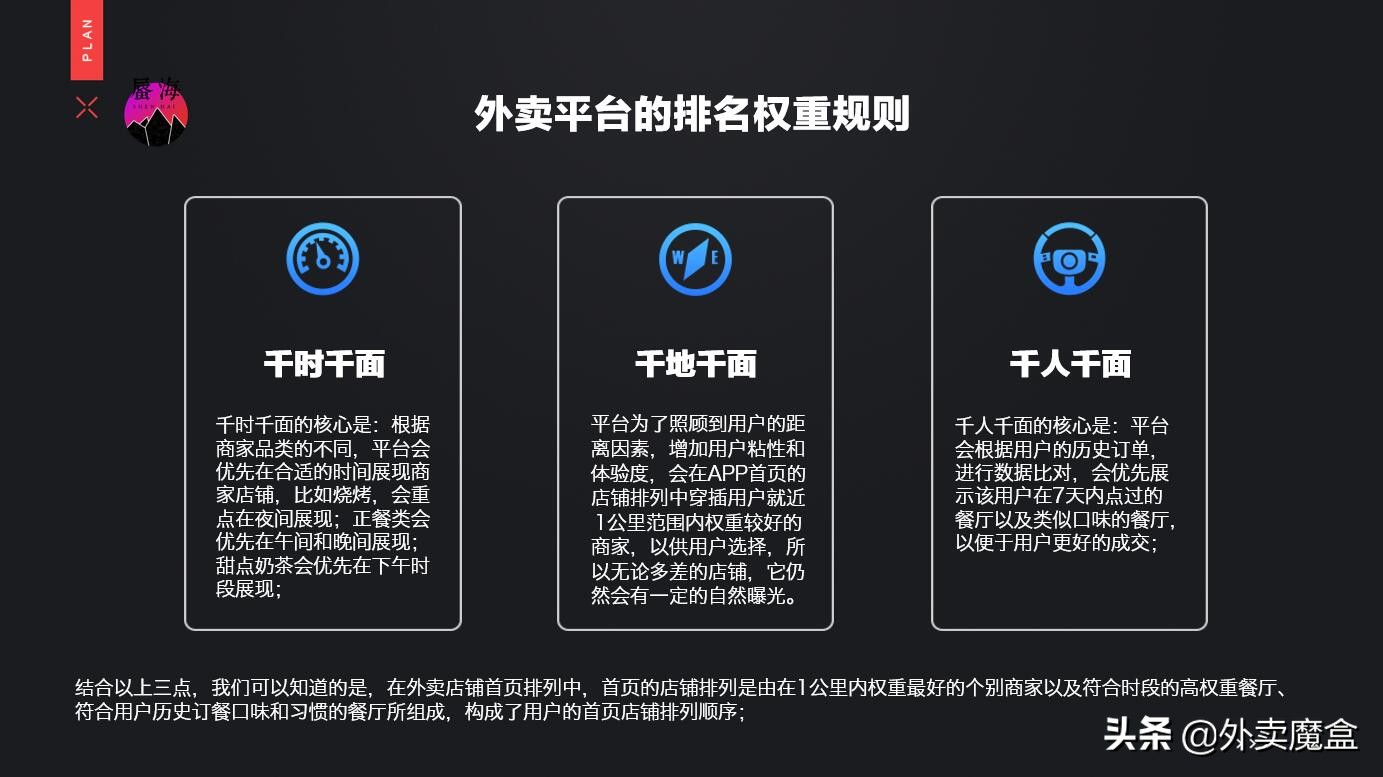 外卖平台排名技巧,入驻外卖平台如何提高单量