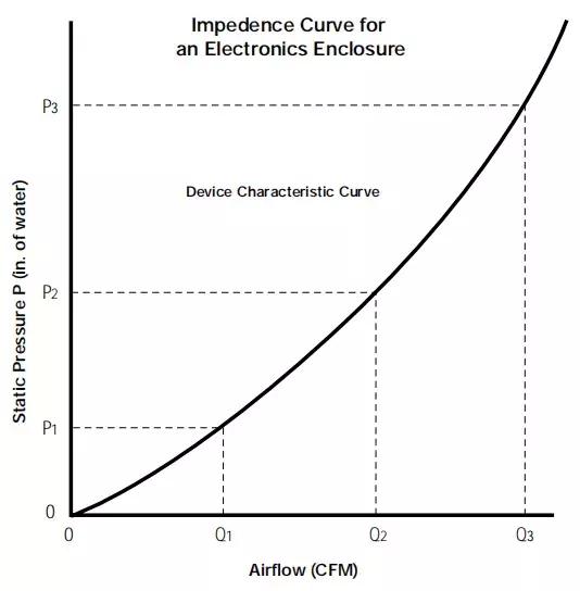 风冷机箱风扇选择,机箱散热风扇是往外吹风还是吸风