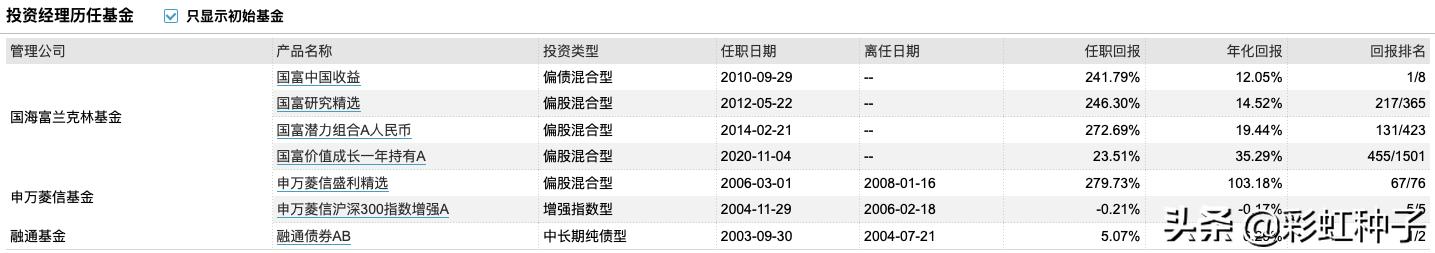 NO.624｜国海富兰克林徐荔蓉-国富优质企业，值不值得买？