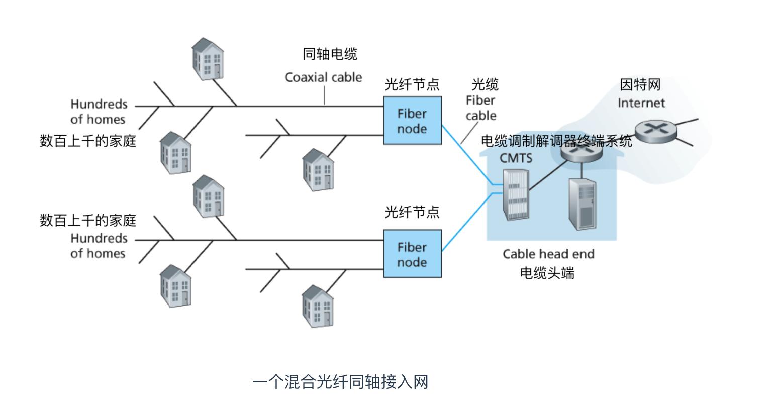 10分钟带你快速了解计算机网络,通俗易懂讲计算机网络