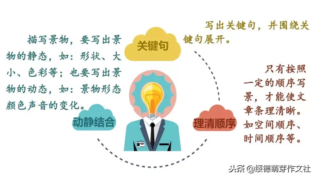 三年级上册语文这儿真美作文200字,三年级上册语文习作这儿真美