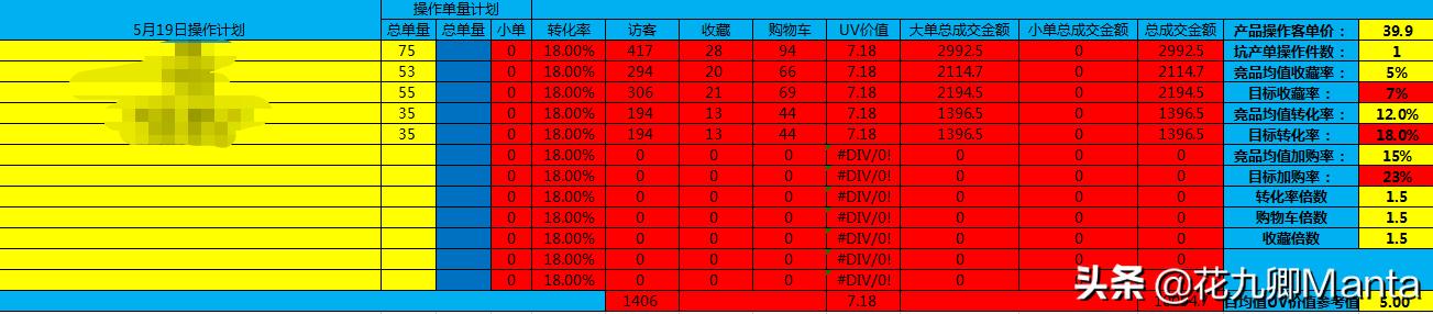 淘宝智能直通车低价引流玩法,淘宝低价引流直通车