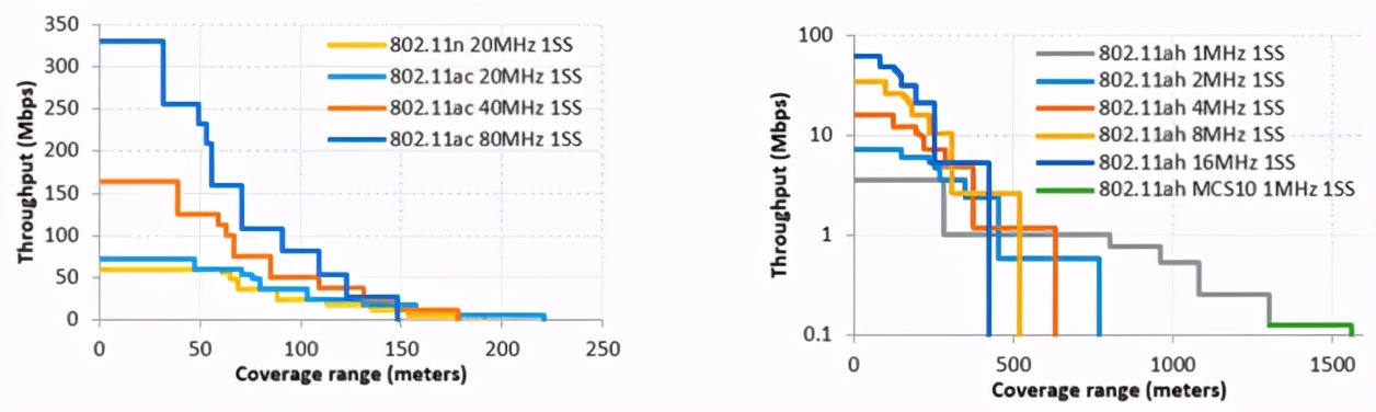 高温wi-fi与低温wi-fi有什么不同,介绍wi-fi的特点