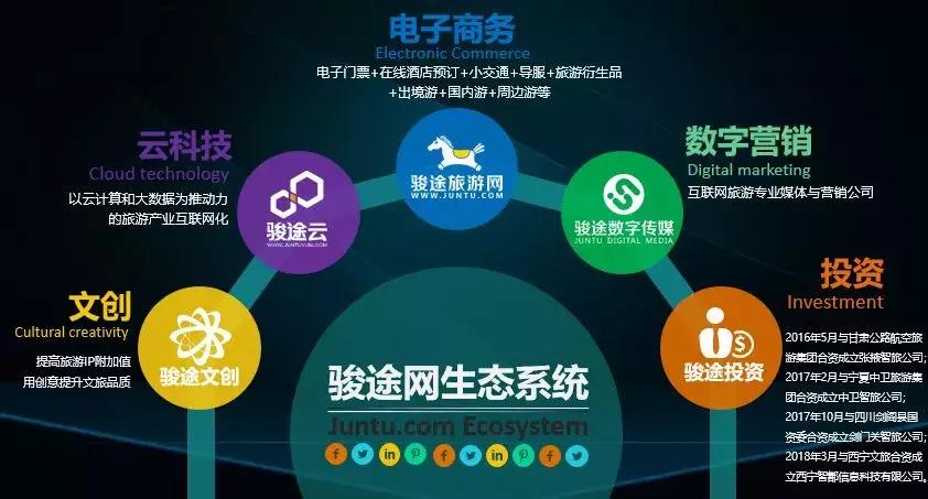 厉害了!骏途网成功入选“西安市首批独角兽企业”认定名单!