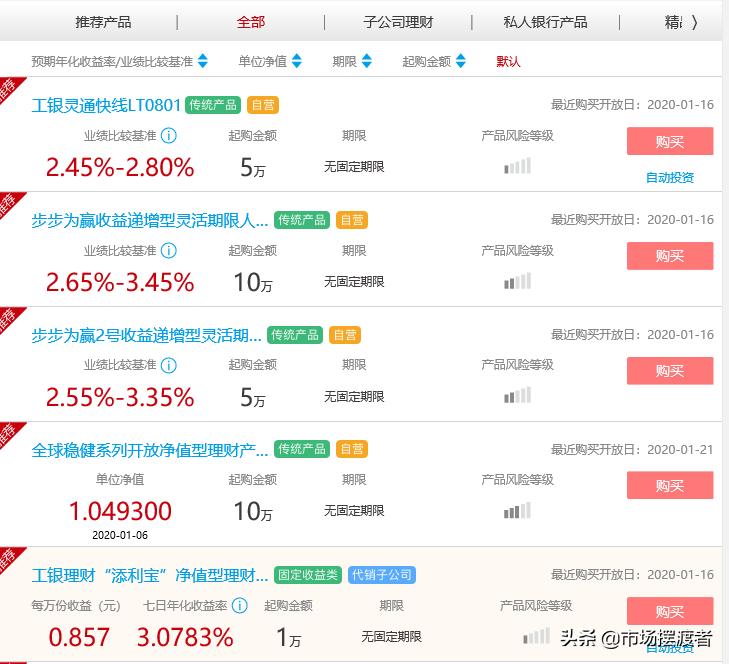 理财第一步怎么投资,如何做好最近一年的理财计划