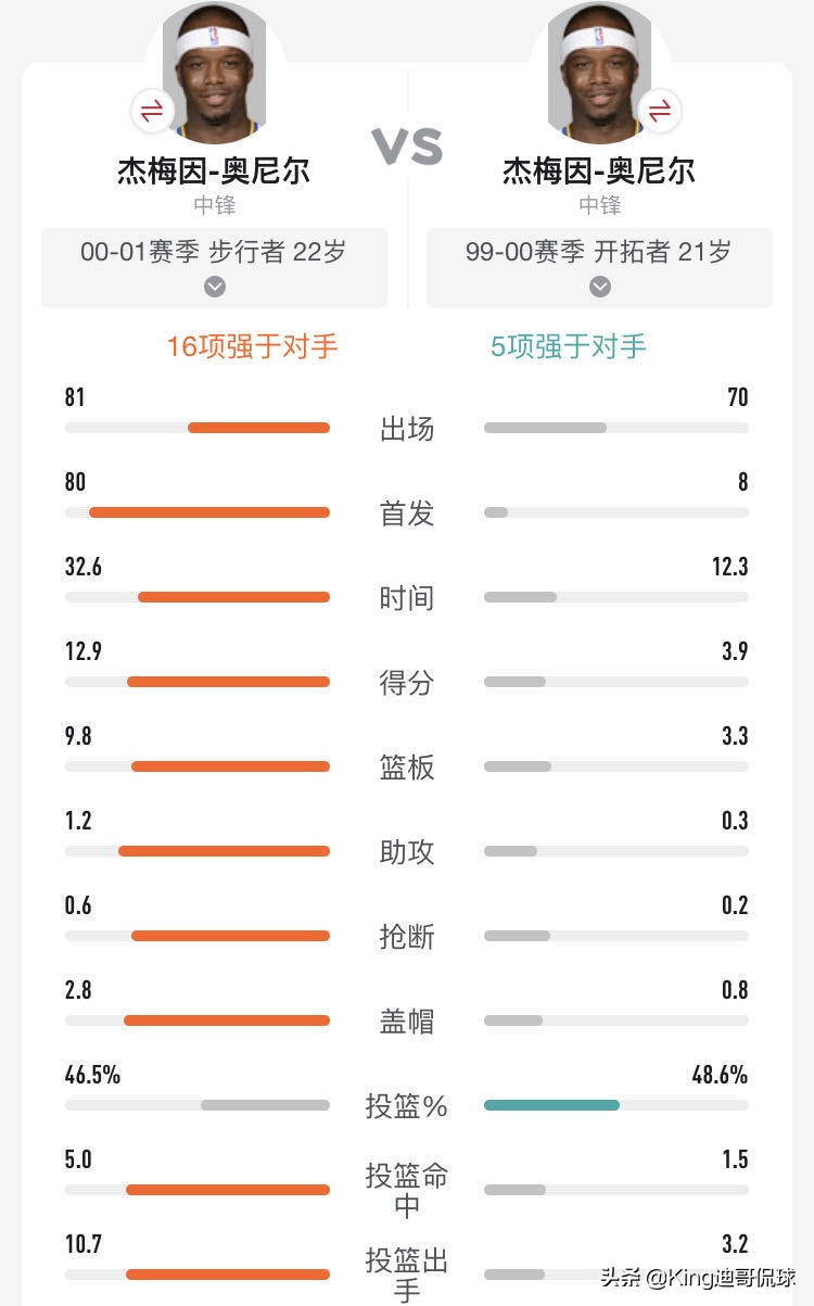 奥尼尔年轻时有多强大,篮球名人堂16年奥尼尔
