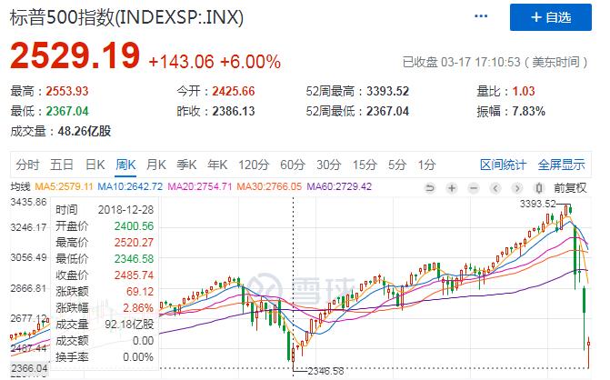 股指期货巴菲特,巴菲特股指期货