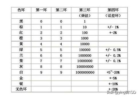 数字万用表维修全过程书,数字万用表电阻档总显示数值检修
