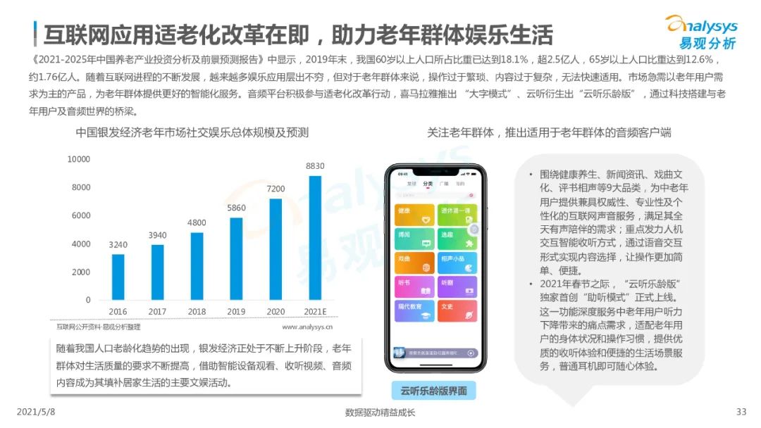 国内在线音频市场分析,2023在线音频市场规模