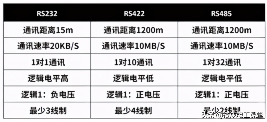 一文搞懂rsa算法原理及简单实现,详述rs-232c总线特点和性能