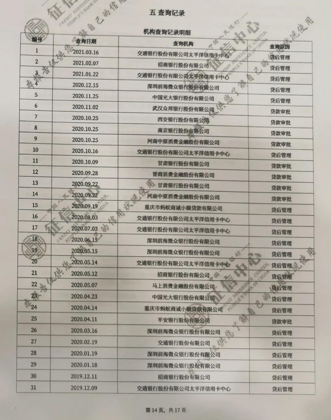 借呗和微粒贷提前还款影响征信吗,微粒贷和借呗有什么影响征信吗