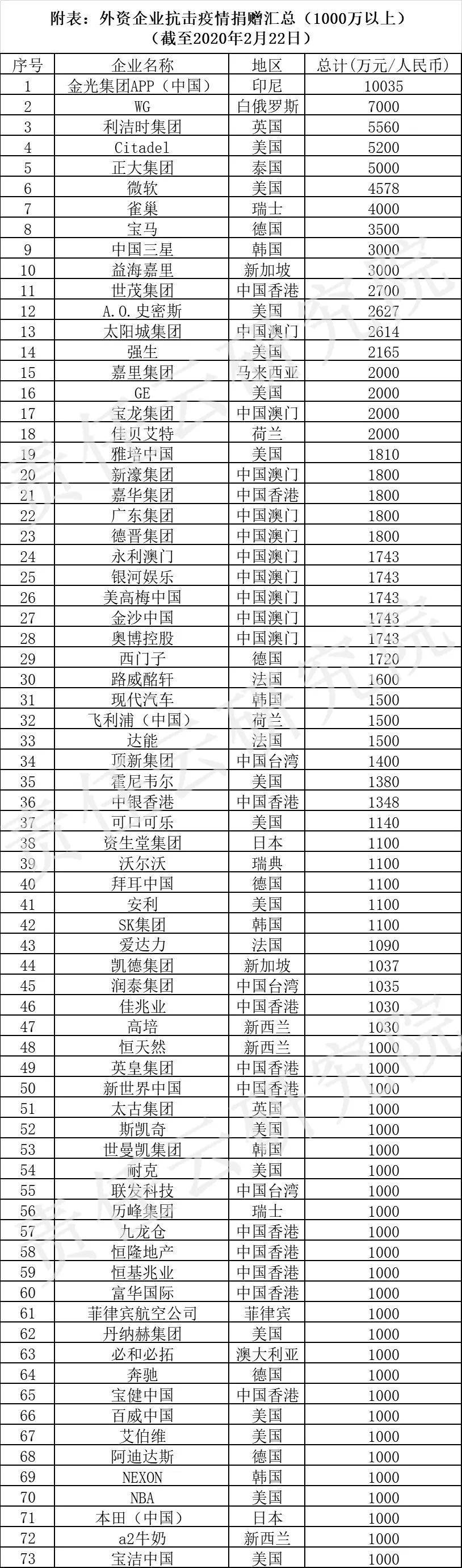 责任战疫报告③|外资企业抗击疫情研究报告