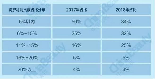 升维*局破**：2018中国化妆品店年度报告