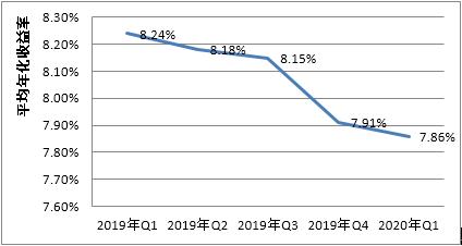 固收理财产品适合什么样的人,固收理财产品推荐2021