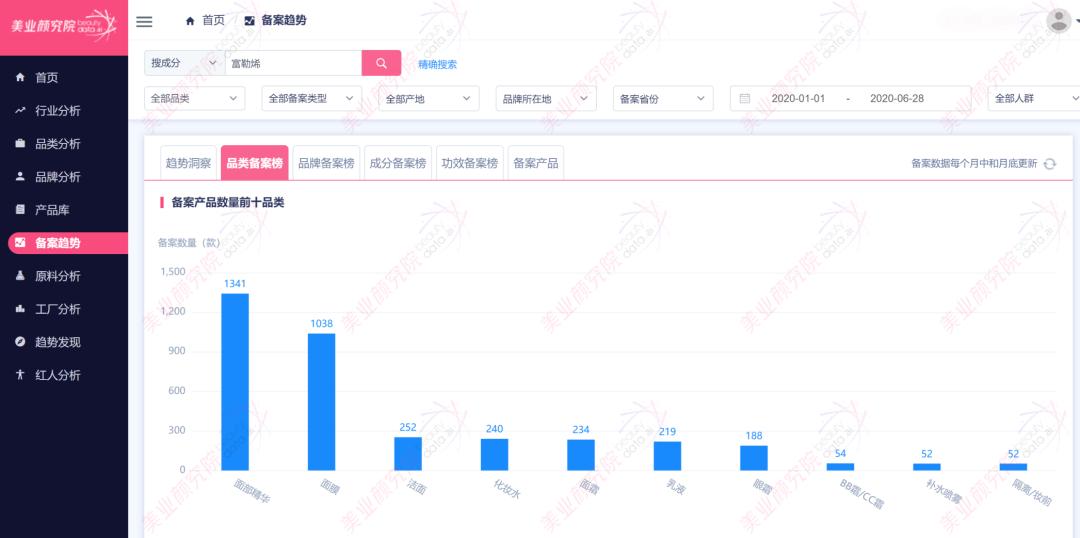 正品富勒烯的市场价位,富勒烯最新排名