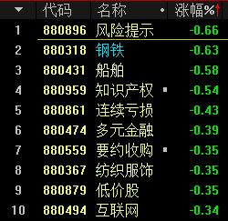 每个月给你100万你能花掉吗,分众传媒2022年一季报业绩
